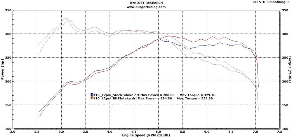 BMS F10 N55 Performance Intake